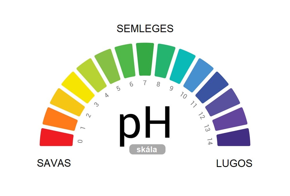 Tisztítószerek PH értéke